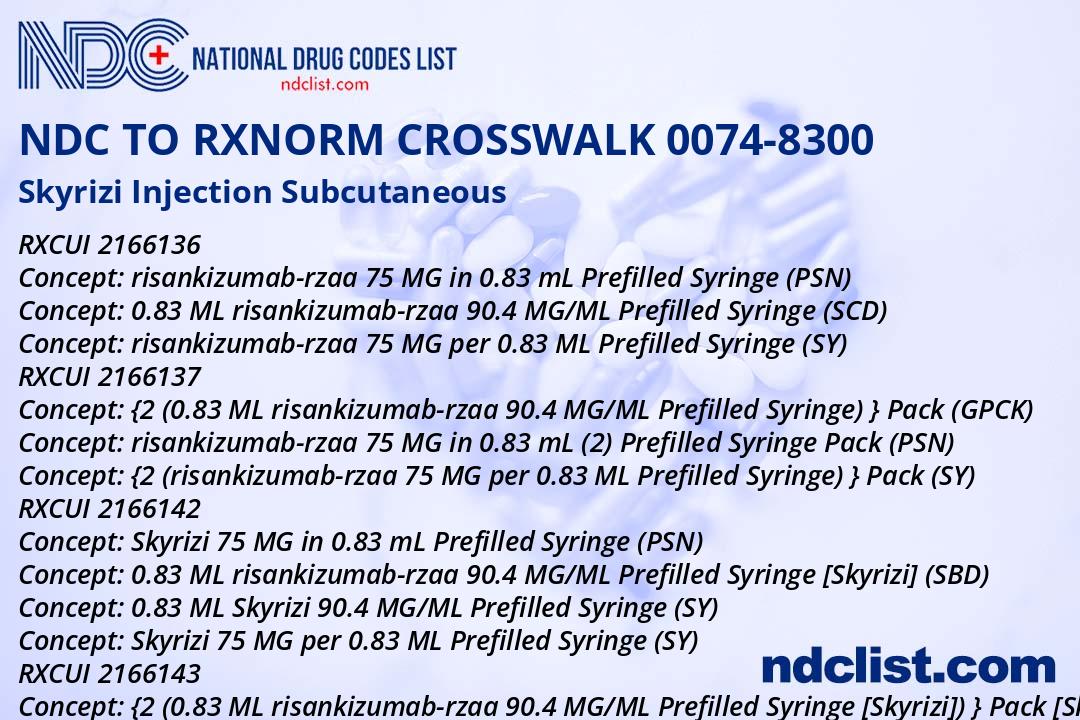 NDC RxNorm Crosswalk 0074-8300 Skyrizi Injection Subcutaneous