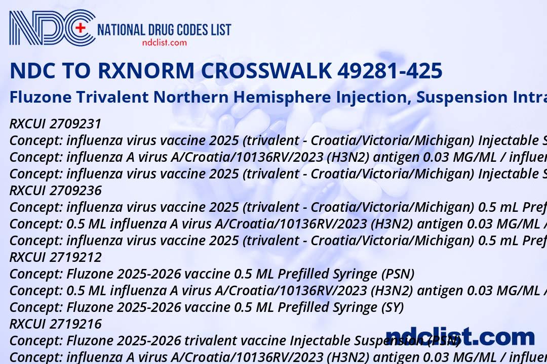 Fluzone Trivalent Northern - RxNorm Crosswalk NDC 49281-425