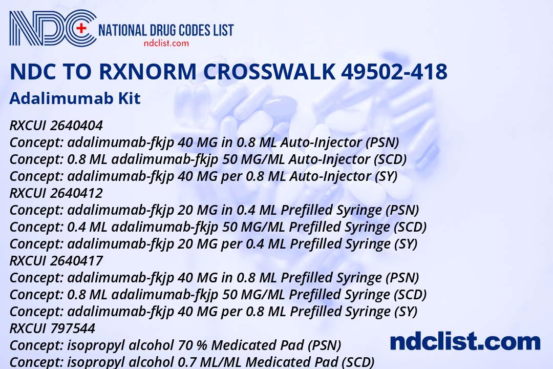 NDC RxNorm Crosswalk 49502-418 Adalimumab Kit