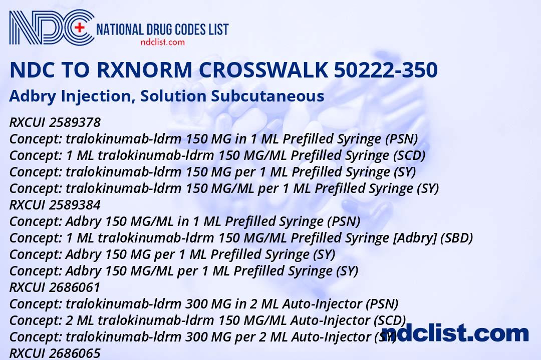 Adbry Injection, Solution - RxNorm Crosswalk NDC 50222-350