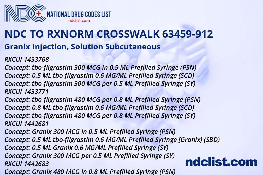 Granix Injection, Solution - RxNorm Crosswalk NDC 63459-912