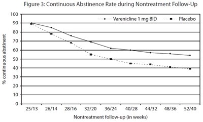 varenicline-fig3.jpg - varenicline fig3