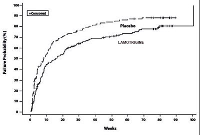 Lamotrigine - lamotrigine tablet 2