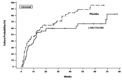 Lamotrigine - lamotrigine tablet 3