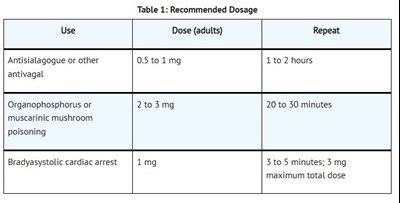 Dosage.jpg DOSAGE - Dosage