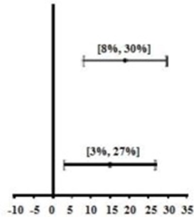 Figure (Pal0g 0000 03)