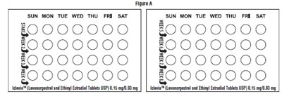 Figure A (Levo Ethi Fig1)