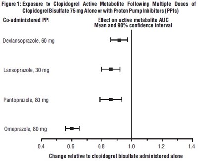Figure 1 (Clopidogrel Fig1)