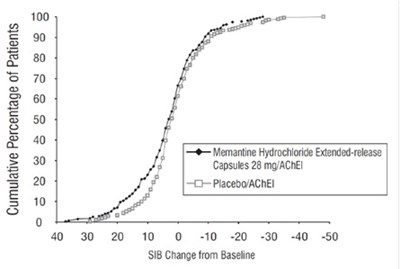 Memantine-fig2.jpg (Memantine 8662 3)