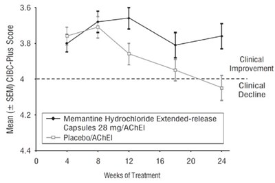 Memantine-fig3.jpg (Memantine 8662 4)