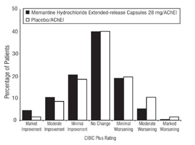 Memantine-fig4.jpg (Memantine 8662 5)