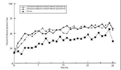 Esomeprazolemagnesiumfigure4 - Esomeprazolemagnesiumfigure4