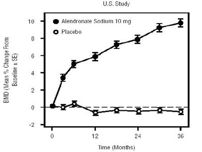 figure 3 - alendronate sodium 70mg tab 4 pck for teva 4