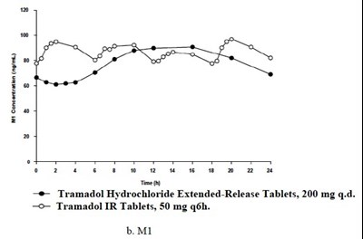tramadol-figure2 - tramadol figure2