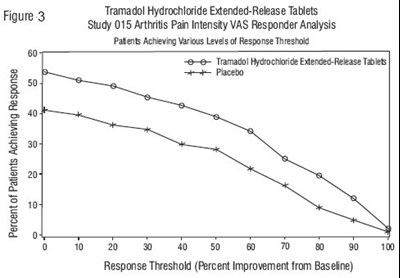 tramadol-figure4 - tramadol figure4