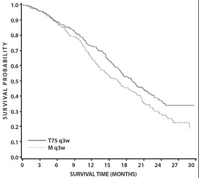 docetaxel-06.jpg Figure 5 - docetaxel 06
