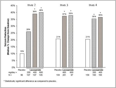 figure1 - lacosamide 02