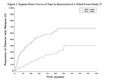 quetiapine-fig1.jpg quetiapine-fig1 - quetiapine fig1