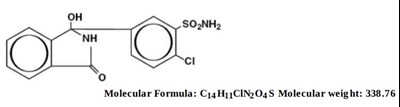 Chlorthalidone-strecture (Chlorthalidone Strectures)