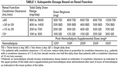 Table-1 (Table1)