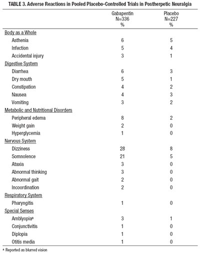 Table-3 (Table3)