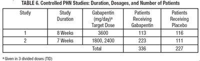 Table-6 (Table6)