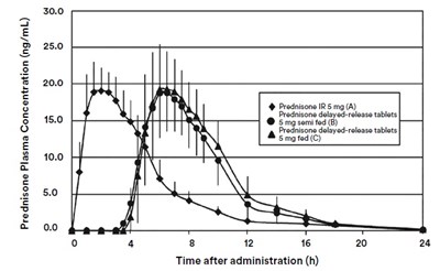 Figure1 (Figure1)
