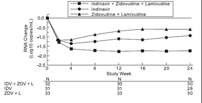 Indinavir Protocol 035 Figure 5 (01c5574c 1056 49c6 Af20 E950db3f4139 06)