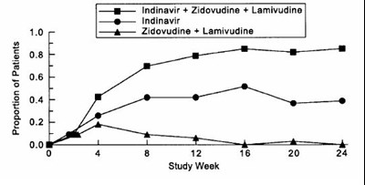 Indinavir Protocol 035 Figure 6 (01c5574c 1056 49c6 Af20 E950db3f4139 07)