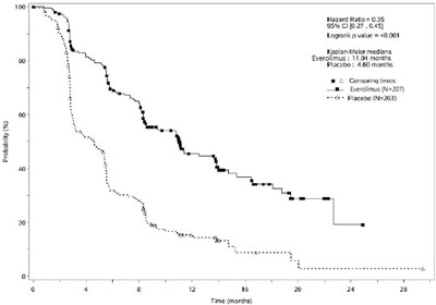 Figure - everolimus 03