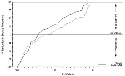 Figure 2 (Vigadrone 03)