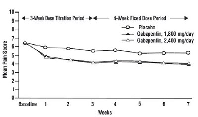 Figure 2 (Gabapentin 03)