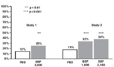 Figure 3 (Gabapentin 04)