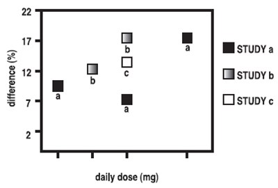 Figure 4 (Gabapentin 05)