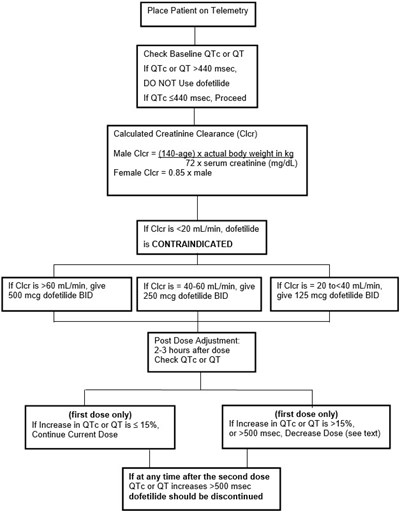 tikosyn-06.jpg flow chart - tikosyn 06