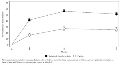 Figure4 (Tofacitinib Fig4)