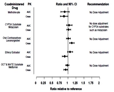 Figure2 (Tofacitinib Figure2)
