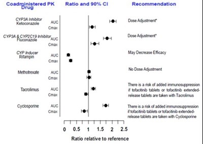 Figure3 (Tofacitinib Figure3)