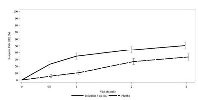 Figure5 (Tofacitinib Figure5)
