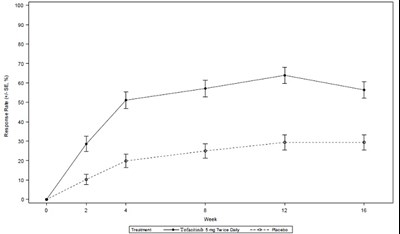 Figure6 (Tofacitinib Figure6)