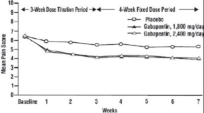 Figure 2 - gabapenin 03