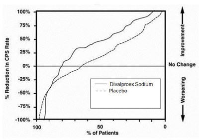 Figure 1 - valproic acid oral solution 2