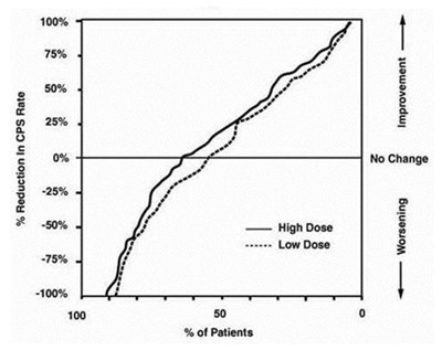 Figure 2 - valproic acid oral solution 3