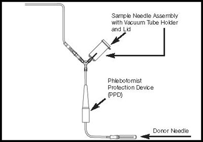 image-04.jpg Donor Line with Y Sampling Site and Pre-attached Vacuum Tube Holder with Lid - image 04