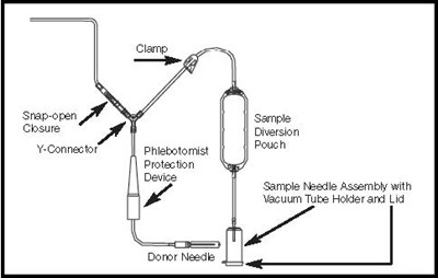 image-06.jpg Donor Line with Sample Diversion Pouch with a Pre-attached Vacuum Tube Holder - image 06