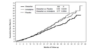 Figure 3 - spl image4 figure3