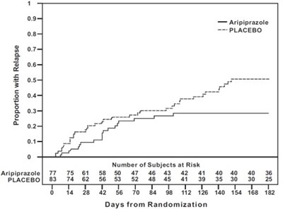 Aripiprazole-fig-7.jpg (Aripiprazole Fig 7)