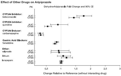 Figure 2 (Aripiprazole Figure2)