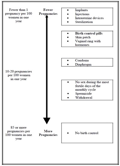 29132896-f94b-4680-bff6-eb95a585c43c-05.jpg Birth Control Methods Chart - 29132896 f94b 4680 bff6 eb95a585c43c 05
