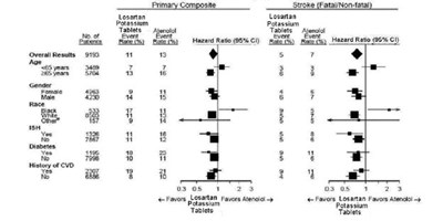 Image - losartanpotassiumusp figure 04